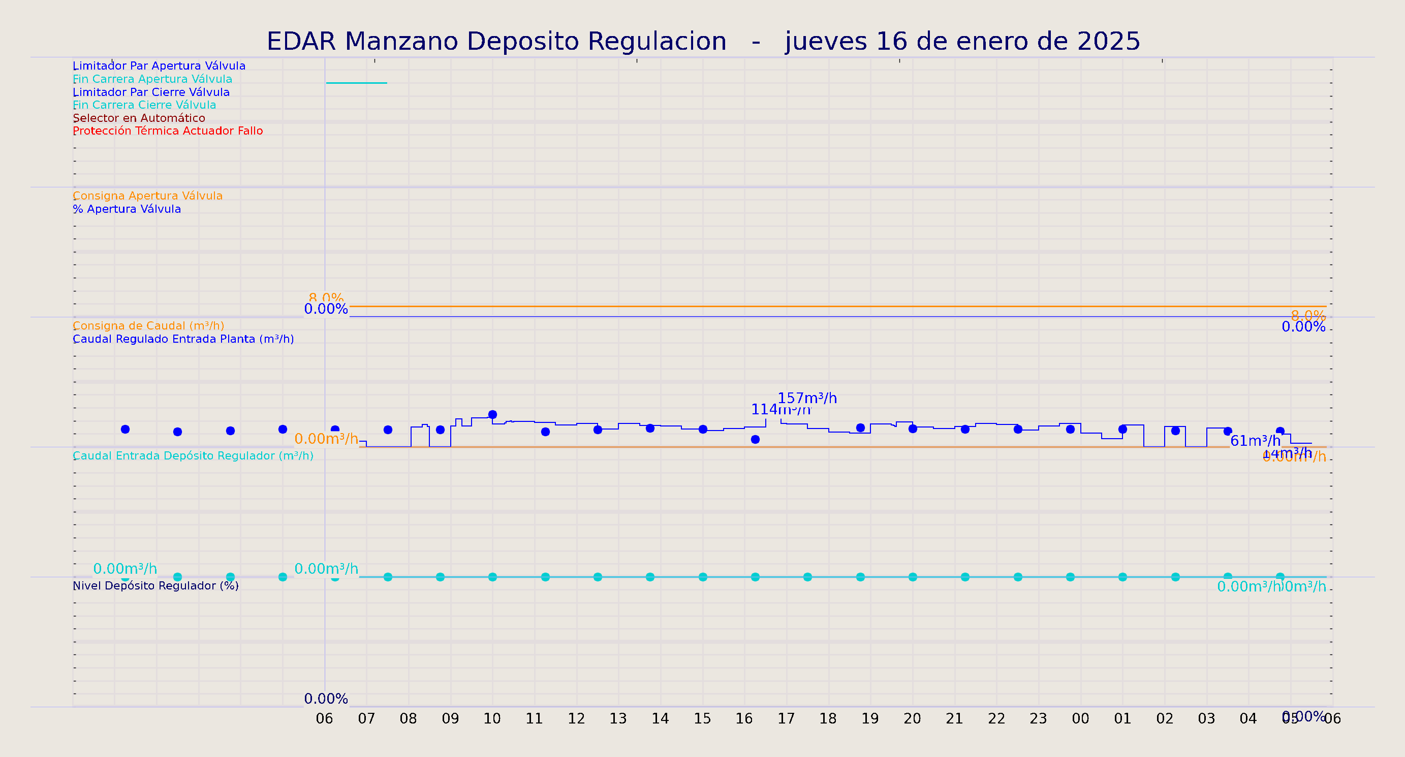 ../../imagenes/vid/2025/EDAR Manzano Deposito Regulacion/2025-01-16 EDAR Manzano Deposito Regulacion.png